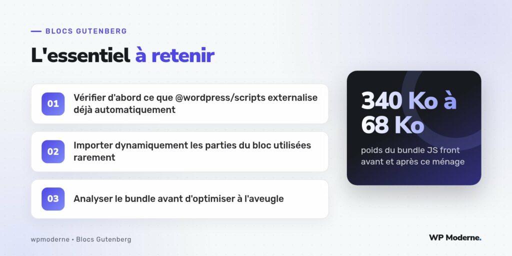 L'essentiel à retenir : Vérifier d'abord ce que @wordpress/scripts externalise déjà automatiquement ; Importer dynamiquement les parties du bloc utilisées rarement ; Analyser le bundle avant d'optimiser à l'aveugle