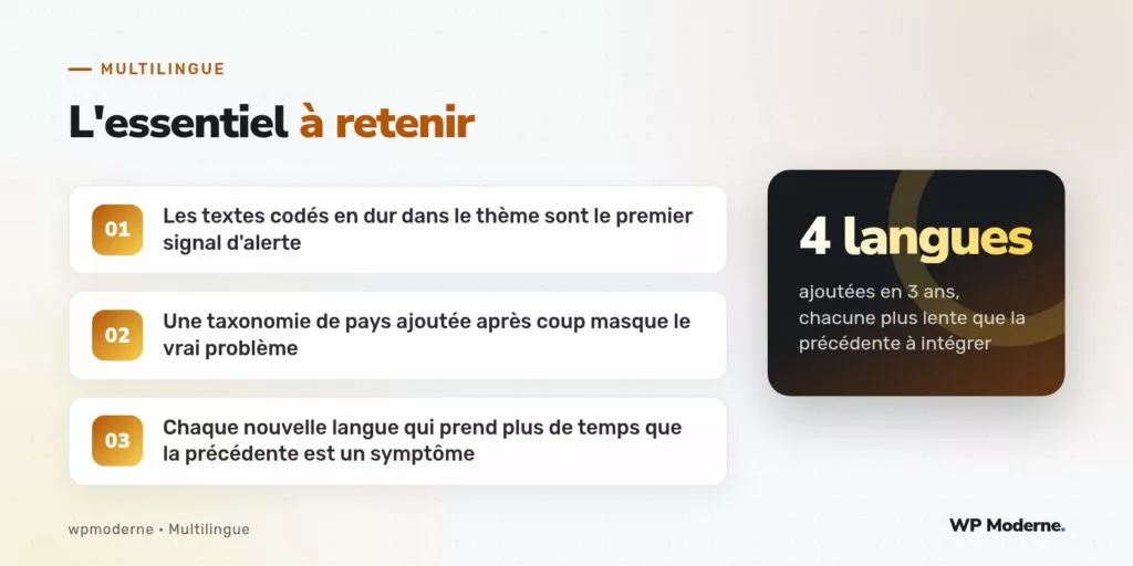 L'essentiel à retenir : Les textes codés en dur dans le thème sont le premier signal d'alerte ; Une taxonomie de pays ajoutée après coup masque le vrai problème ; Chaque nouvelle langue qui prend plus de temps que la précédente est un symptôme