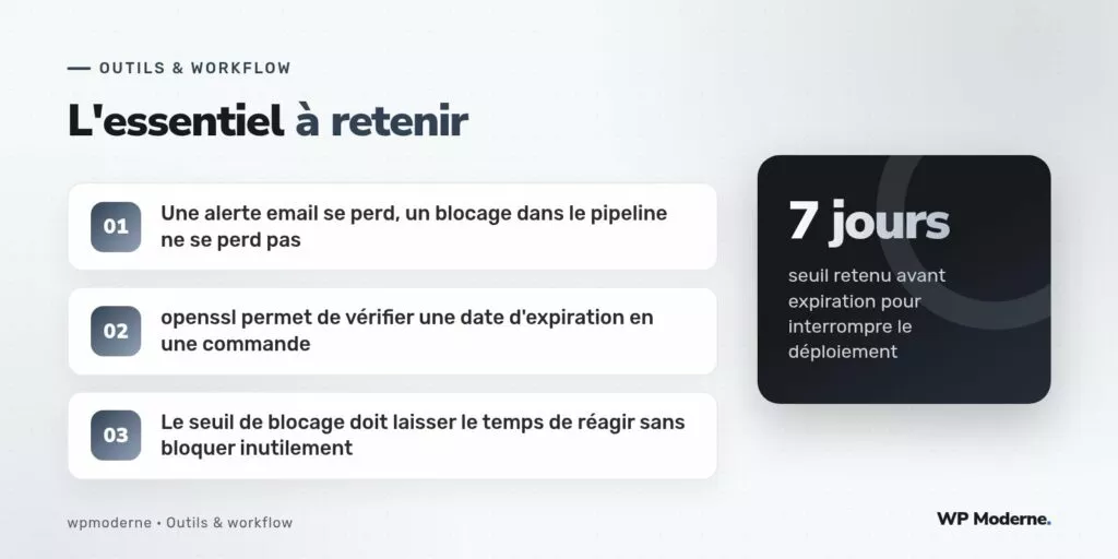 L'essentiel à retenir : Une alerte email se perd, un blocage dans le pipeline ne se perd pas ; openssl permet de vérifier une date d'expiration en une commande ; Le seuil de blocage doit laisser le temps de réagir sans bloquer inutilement