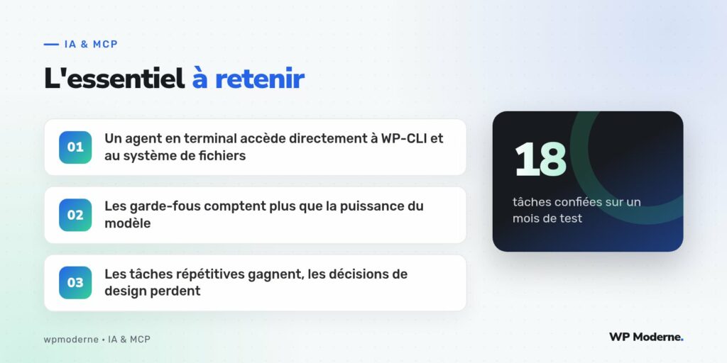 L'essentiel à retenir : Un agent en terminal accède directement à WP-CLI et au système de fichiers ; Les garde-fous comptent plus que la puissance du modèle ; Les tâches répétitives gagnent, les décisions de design perdent