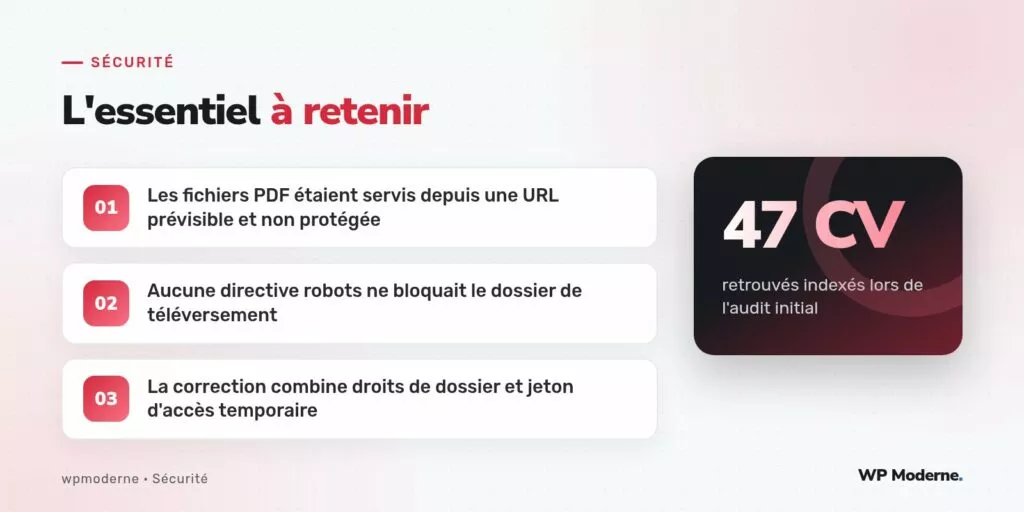 L'essentiel à retenir : Les fichiers PDF étaient servis depuis une URL prévisible et non protégée ; Aucune directive robots ne bloquait le dossier de téléversement ; La correction combine droits de dossier et jeton d'accès temporaire