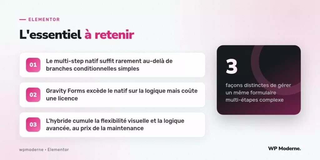 L'essentiel à retenir : Le multi-step natif suffit rarement au-delà de branches conditionnelles simples ; Gravity Forms excède le natif sur la logique mais coûte une licence ; L'hybride cumule la flexibilité visuelle et la logique avancée, au prix de la maintenance