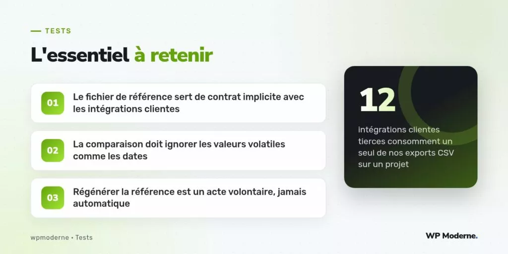 L'essentiel à retenir : Le fichier de référence sert de contrat implicite avec les intégrations clientes ; La comparaison doit ignorer les valeurs volatiles comme les dates ; Régénérer la référence est un acte volontaire, jamais automatique