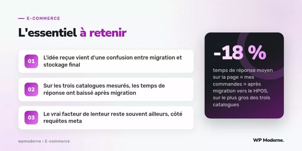 L'essentiel à retenir : L'idée reçue vient d'une confusion entre migration et stockage final ; Sur les trois catalogues mesurés, les temps de réponse ont baissé après migration ; Le vrai facteur de lenteur reste souvent ailleurs, côté requêtes meta