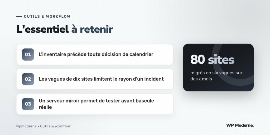 L'essentiel à retenir : L'inventaire précède toute décision de calendrier ; Les vagues de dix sites limitent le rayon d'un incident ; Un serveur miroir permet de tester avant bascule réelle