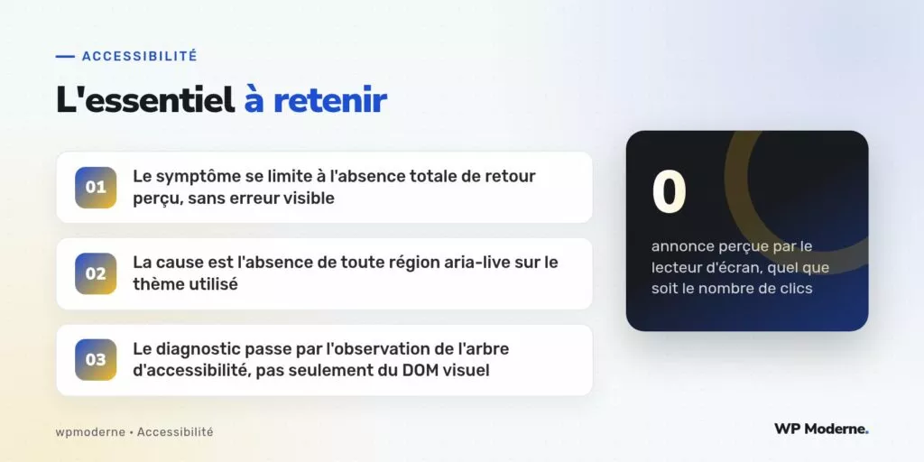 L'essentiel à retenir : Le symptôme se limite à l'absence totale de retour perçu, sans erreur visible ; La cause est l'absence de toute région aria-live sur le thème utilisé ; Le diagnostic passe par l'observation de l'arbre d'accessibilité, pas seulement du DOM visuel