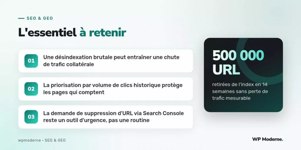 L'essentiel à retenir : Une désindexation brutale peut entraîner une chute de trafic collatérale ; La priorisation par volume de clics historique protège les pages qui comptent ; La demande de suppression d'URL via Search Console reste un outil d'urgence, pas une routine
