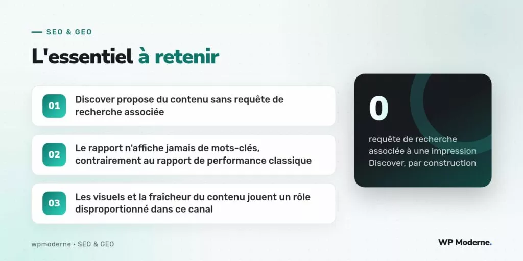L'essentiel à retenir : Discover propose du contenu sans requête de recherche associée ; Le rapport n'affiche jamais de mots-clés, contrairement au rapport de performance classique ; Les visuels et la fraîcheur du contenu jouent un rôle disproportionné dans ce canal