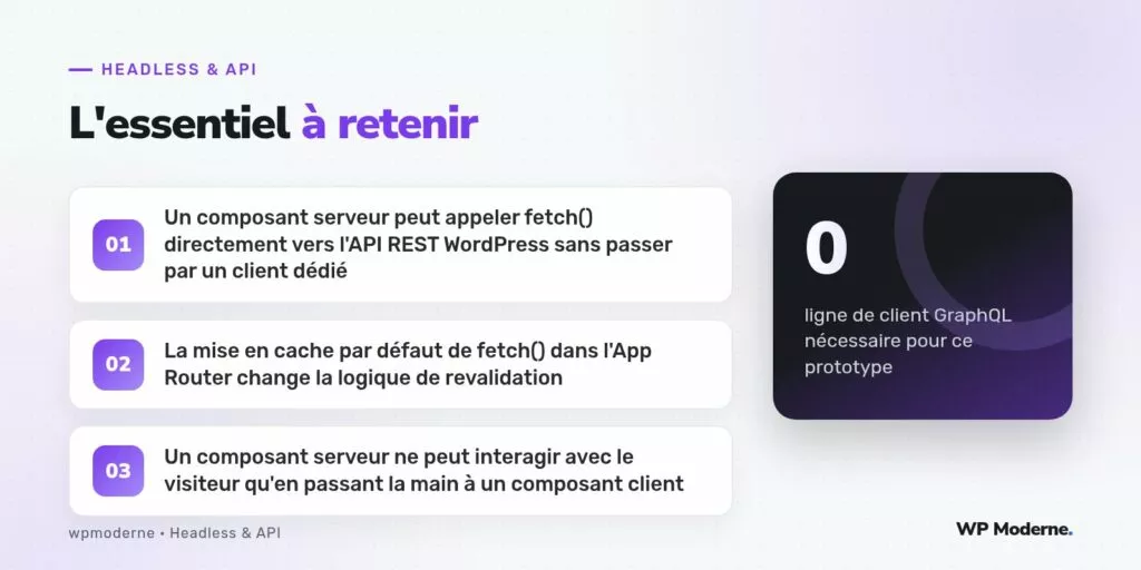L'essentiel à retenir : Un composant serveur peut appeler fetch() directement vers l'API REST WordPress sans passer par un client dédié ; La mise en cache par défaut de fetch() dans l'App Router change la logique de revalidation ; Un composant serveur ne peut interagir avec le visiteur qu'en passant la main à un composant client