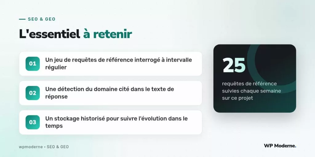 L'essentiel à retenir : Un jeu de requêtes de référence interrogé à intervalle régulier ; Une détection du domaine cité dans le texte de réponse ; Un stockage historisé pour suivre l'évolution dans le temps