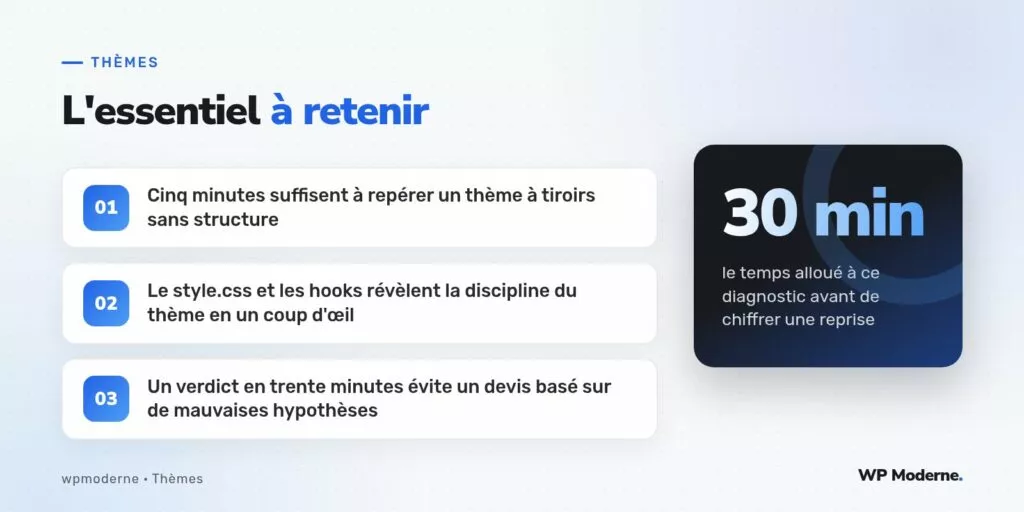 L'essentiel à retenir : Cinq minutes suffisent à repérer un thème à tiroirs sans structure ; Le style.css et les hooks révèlent la discipline du thème en un coup d'œil ; Un verdict en trente minutes évite un devis basé sur de mauvaises hypothèses