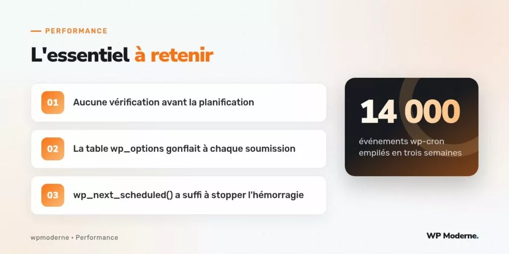 L'essentiel à retenir : Aucune vérification avant la planification ; La table wp_options gonflait à chaque soumission ; wp_next_scheduled() a suffi à stopper l'hémorragie
