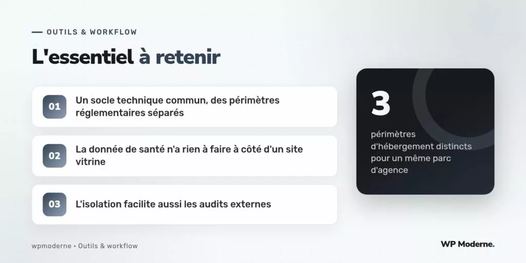L'essentiel à retenir : Un socle technique commun, des périmètres réglementaires séparés ; La donnée de santé n'a rien à faire à côté d'un site vitrine ; L'isolation facilite aussi les audits externes
