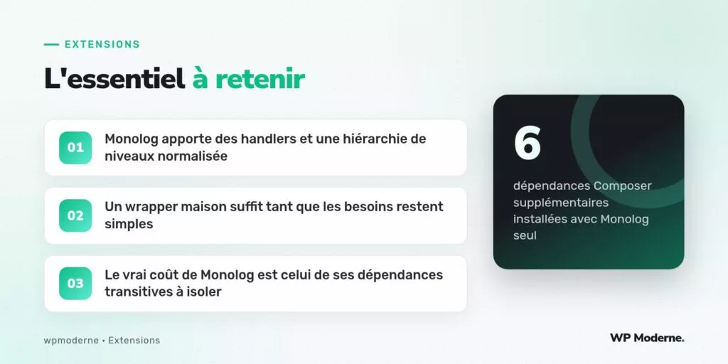 L'essentiel à retenir : Monolog apporte des handlers et une hiérarchie de niveaux normalisée ; Un wrapper maison suffit tant que les besoins restent simples ; Le vrai coût de Monolog est celui de ses dépendances transitives à isoler