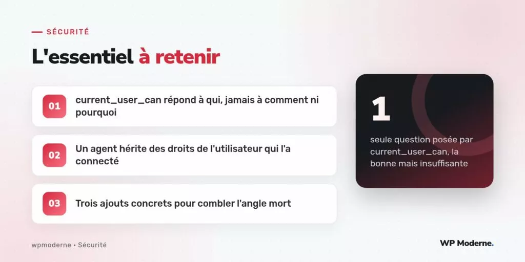 L'essentiel à retenir : current_user_can répond à qui, jamais à comment ni pourquoi ; Un agent hérite des droits de l'utilisateur qui l'a connecté ; Trois ajouts concrets pour combler l'angle mort
