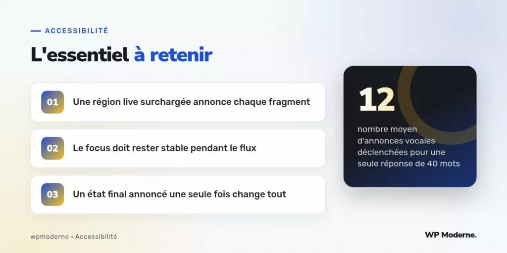 L'essentiel à retenir : Une région live surchargée annonce chaque fragment ; Le focus doit rester stable pendant le flux ; Un état final annoncé une seule fois change tout