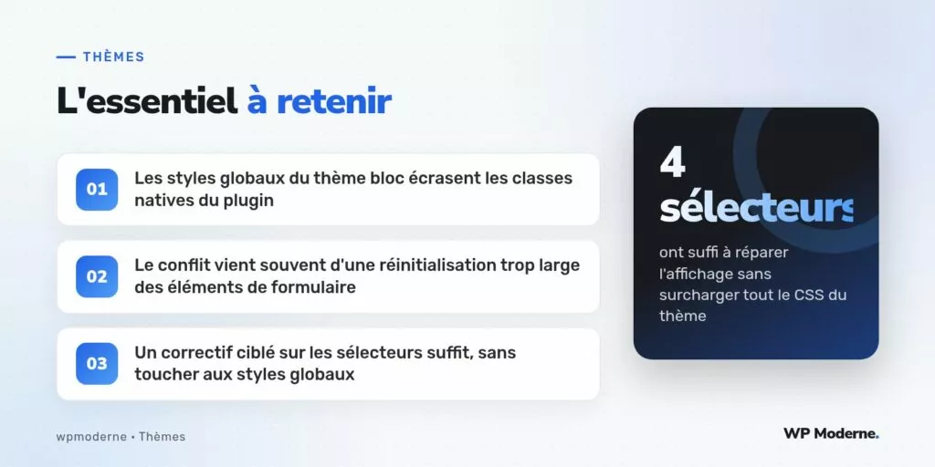 L'essentiel à retenir : Les styles globaux du thème bloc écrasent les classes natives du plugin ; Le conflit vient souvent d'une réinitialisation trop large des éléments de formulaire ; Un correctif ciblé sur les sélecteurs suffit, sans toucher aux styles globaux