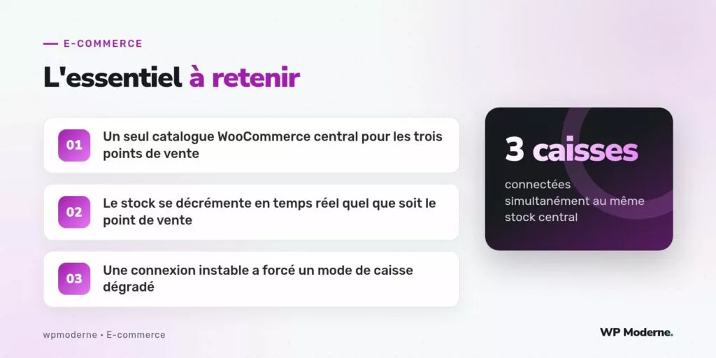L'essentiel à retenir : Un seul catalogue WooCommerce central pour les trois points de vente ; Le stock se décrémente en temps réel quel que soit le point de vente ; Une connexion instable a forcé un mode de caisse dégradé