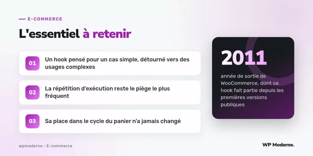 L'essentiel à retenir : Un hook pensé pour un cas simple, détourné vers des usages complexes ; La répétition d'exécution reste le piège le plus fréquent ; Sa place dans le cycle du panier n'a jamais changé