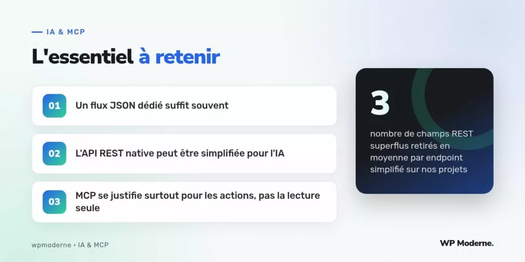 L'essentiel à retenir : Un flux JSON dédié suffit souvent ; L'API REST native peut être simplifiée pour l'IA ; MCP se justifie surtout pour les actions, pas la lecture seule