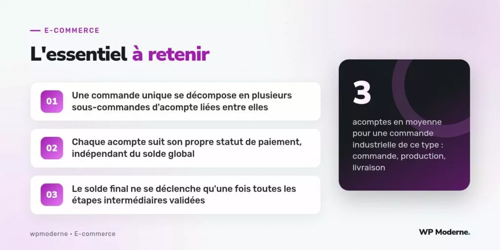 L'essentiel à retenir : Une commande unique se décompose en plusieurs sous-commandes d'acompte liées entre elles ; Chaque acompte suit son propre statut de paiement, indépendant du solde global ; Le solde final ne se déclenche qu'une fois toutes les étapes intermédiaires validées