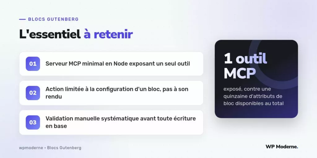 L'essentiel à retenir : Serveur MCP minimal en Node exposant un seul outil ; Action limitée à la configuration d'un bloc, pas à son rendu ; Validation manuelle systématique avant toute écriture en base