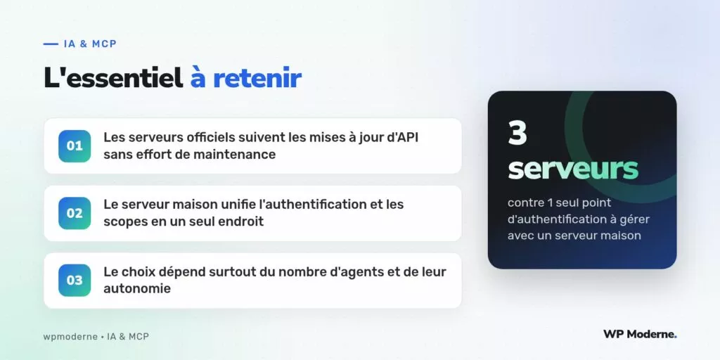 L'essentiel à retenir : Les serveurs officiels suivent les mises à jour d'API sans effort de maintenance ; Le serveur maison unifie l'authentification et les scopes en un seul endroit ; Le choix dépend surtout du nombre d'agents et de leur autonomie