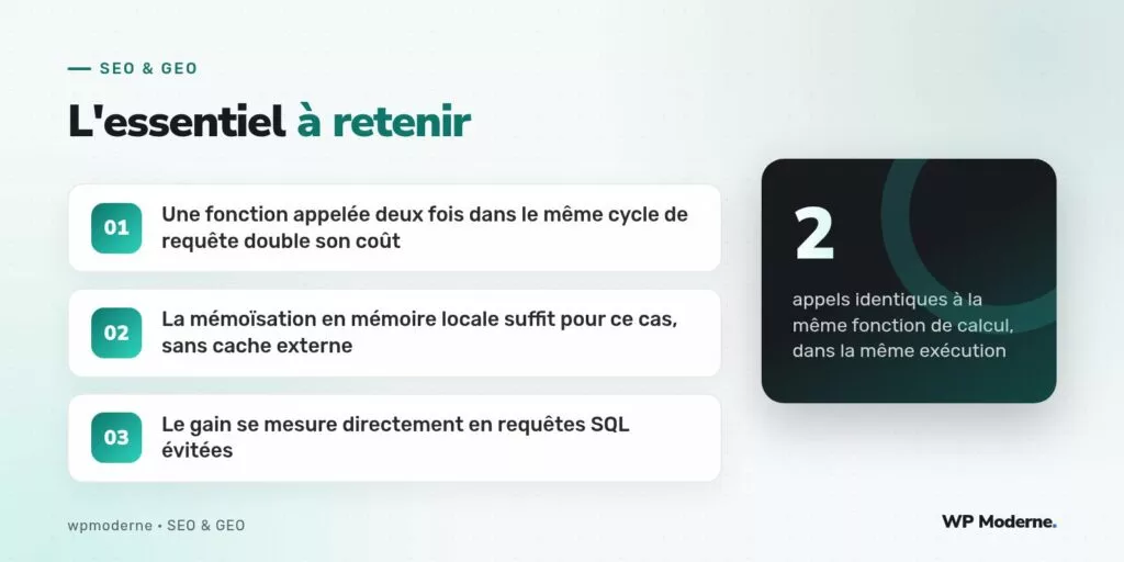 L'essentiel à retenir : Une fonction appelée deux fois dans le même cycle de requête double son coût ; La mémoïsation en mémoire locale suffit pour ce cas, sans cache externe ; Le gain se mesure directement en requêtes SQL évitées