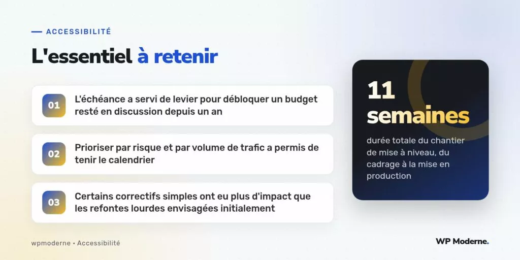 L'essentiel à retenir : L'échéance a servi de levier pour débloquer un budget resté en discussion depuis un an ; Prioriser par risque et par volume de trafic a permis de tenir le calendrier ; Certains correctifs simples ont eu plus d'impact que les refontes lourdes envisagées initialement