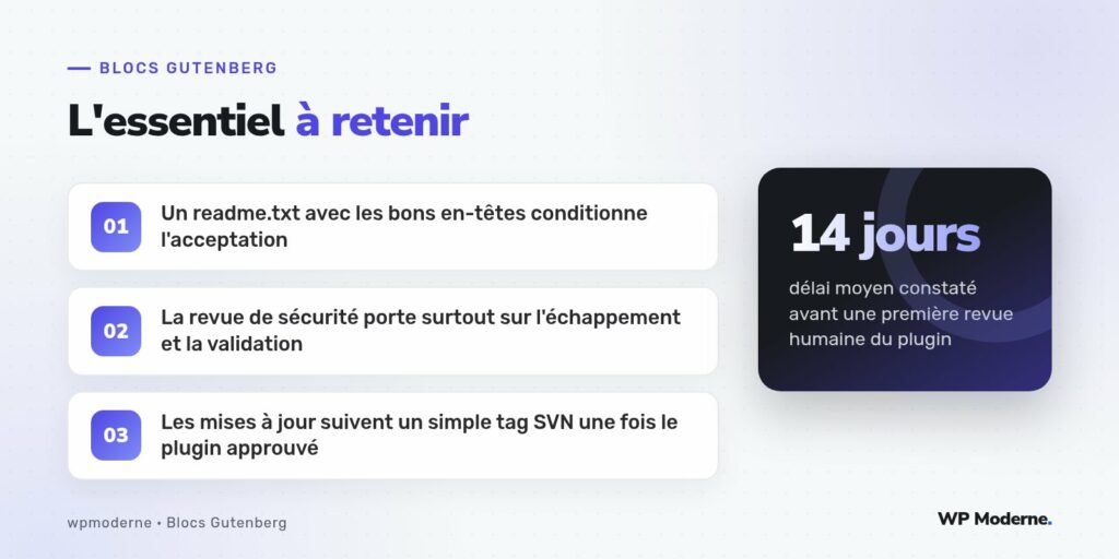L'essentiel à retenir : Un readme.txt avec les bons en-têtes conditionne l'acceptation ; La revue de sécurité porte surtout sur l'échappement et la validation ; Les mises à jour suivent un simple tag SVN une fois le plugin approuvé