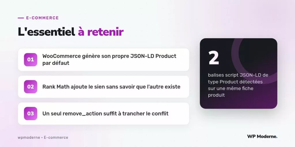 L'essentiel à retenir : WooCommerce génère son propre JSON-LD Product par défaut ; Rank Math ajoute le sien sans savoir que l'autre existe ; Un seul remove_action suffit à trancher le conflit