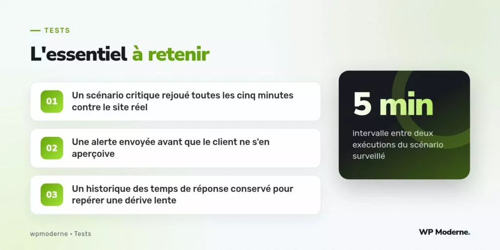 L'essentiel à retenir : Un scénario critique rejoué toutes les cinq minutes contre le site réel ; Une alerte envoyée avant que le client ne s'en aperçoive ; Un historique des temps de réponse conservé pour repérer une dérive lente