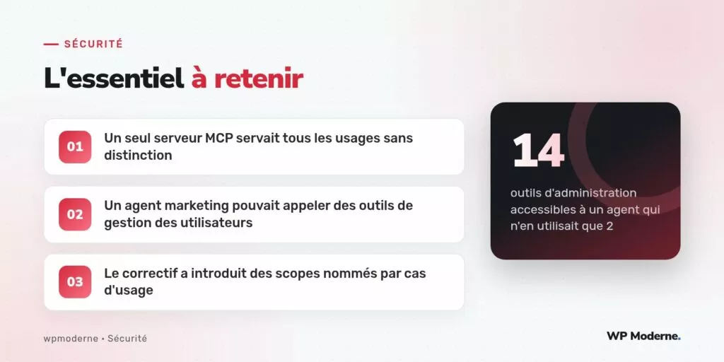 L'essentiel à retenir : Un seul serveur MCP servait tous les usages sans distinction ; Un agent marketing pouvait appeler des outils de gestion des utilisateurs ; Le correctif a introduit des scopes nommés par cas d'usage