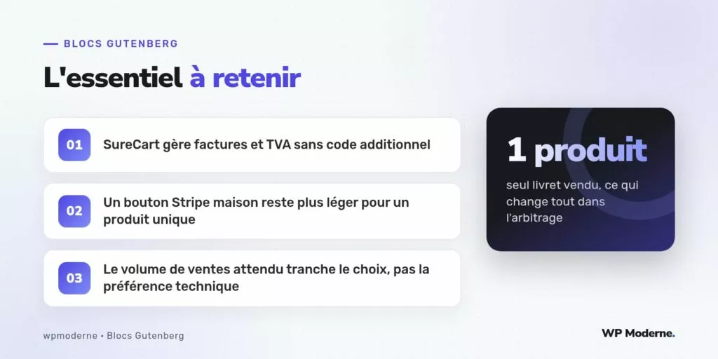 L'essentiel à retenir : SureCart gère factures et TVA sans code additionnel ; Un bouton Stripe maison reste plus léger pour un produit unique ; Le volume de ventes attendu tranche le choix, pas la préférence technique