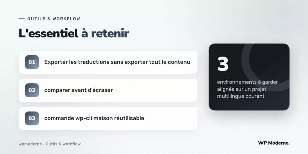 L'essentiel à retenir : Exporter les traductions sans exporter tout le contenu ; comparer avant d'écraser ; commande wp-cli maison réutilisable