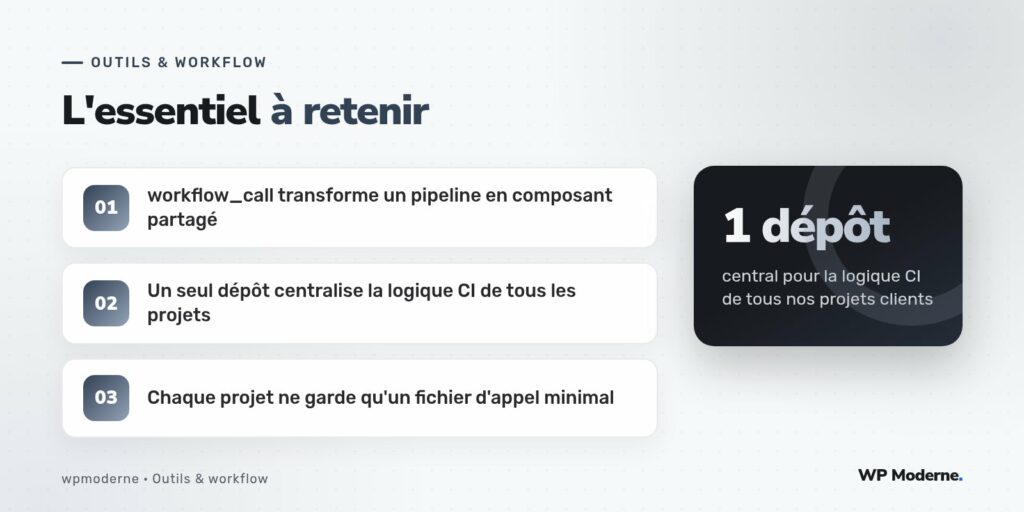 L'essentiel à retenir : workflow_call transforme un pipeline en composant partagé ; Un seul dépôt centralise la logique CI de tous les projets ; Chaque projet ne garde qu'un fichier d'appel minimal