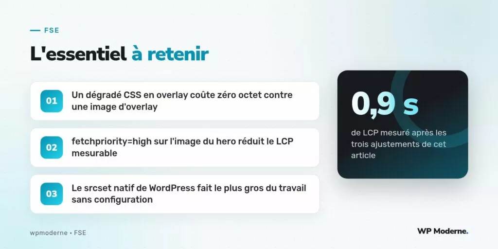 L'essentiel à retenir : Un dégradé CSS en overlay coûte zéro octet contre une image d'overlay ; fetchpriority=high sur l'image du hero réduit le LCP mesurable ; Le srcset natif de WordPress fait le plus gros du travail sans configuration