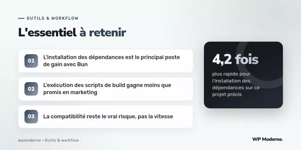 L'essentiel à retenir : L'installation des dépendances est le principal poste de gain avec Bun ; L'exécution des scripts de build gagne moins que promis en marketing ; La compatibilité reste le vrai risque, pas la vitesse