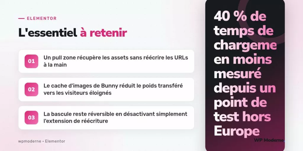 L'essentiel à retenir : Un pull zone récupère les assets sans réécrire les URLs à la main ; Le cache d'images de Bunny réduit le poids transféré vers les visiteurs éloignés ; La bascule reste réversible en désactivant simplement l'extension de réécriture