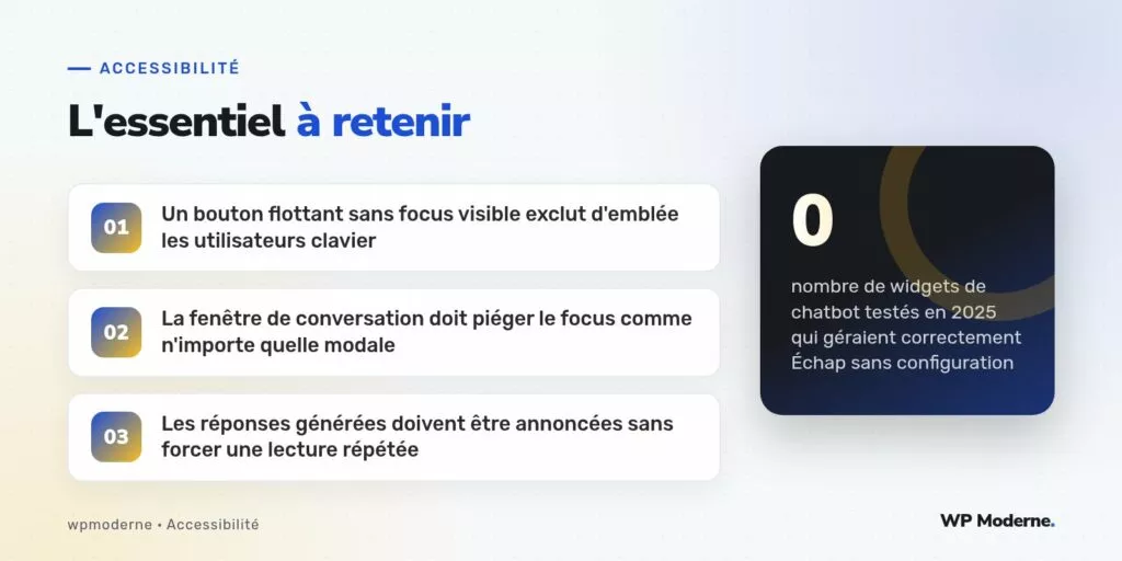L'essentiel à retenir : Un bouton flottant sans focus visible exclut d'emblée les utilisateurs clavier ; La fenêtre de conversation doit piéger le focus comme n'importe quelle modale ; Les réponses générées doivent être annoncées sans forcer une lecture répétée