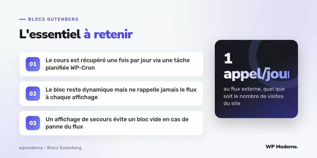 L'essentiel à retenir : Le cours est récupéré une fois par jour via une tâche planifiée WP-Cron ; Le bloc reste dynamique mais ne rappelle jamais le flux à chaque affichage ; Un affichage de secours évite un bloc vide en cas de panne du flux
