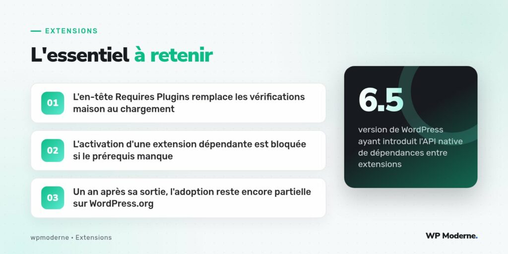 L'essentiel à retenir : L'en-tête Requires Plugins remplace les vérifications maison au chargement ; L'activation d'une extension dépendante est bloquée si le prérequis manque ; Un an après sa sortie, l'adoption reste encore partielle sur WordPress.org