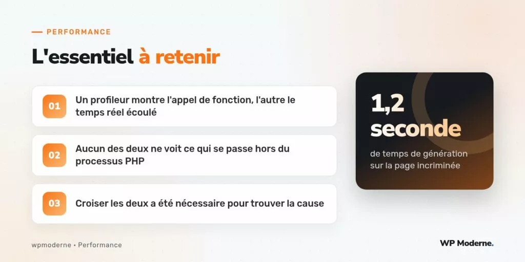 L'essentiel à retenir : Un profileur montre l'appel de fonction, l'autre le temps réel écoulé ; Aucun des deux ne voit ce qui se passe hors du processus PHP ; Croiser les deux a été nécessaire pour trouver la cause