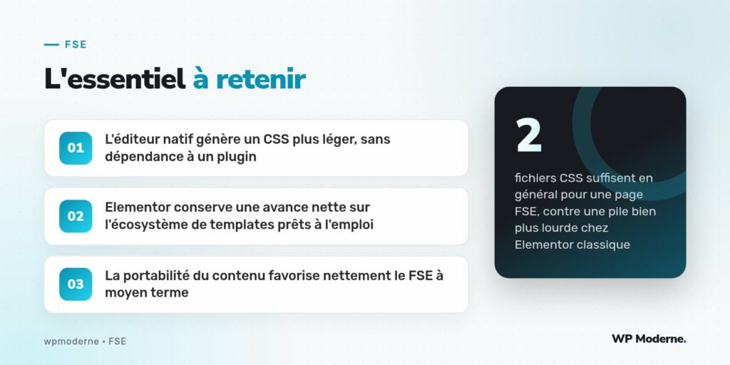 L'essentiel à retenir : L'éditeur natif génère un CSS plus léger, sans dépendance à un plugin ; Elementor conserve une avance nette sur l'écosystème de templates prêts à l'emploi ; La portabilité du contenu favorise nettement le FSE à moyen terme