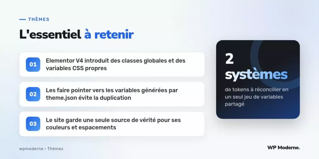 L'essentiel à retenir : Elementor V4 introduit des classes globales et des variables CSS propres ; Les faire pointer vers les variables générées par theme.json évite la duplication ; Le site garde une seule source de vérité pour ses couleurs et espacements