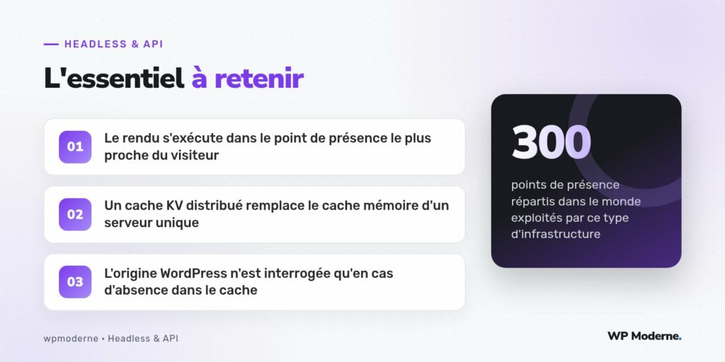 L'essentiel à retenir : Le rendu s'exécute dans le point de présence le plus proche du visiteur ; Un cache KV distribué remplace le cache mémoire d'un serveur unique ; L'origine WordPress n'est interrogée qu'en cas d'absence dans le cache