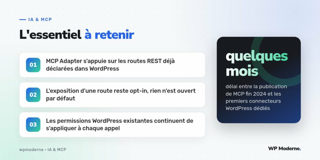 L'essentiel à retenir : MCP Adapter s'appuie sur les routes REST déjà déclarées dans WordPress ; L'exposition d'une route reste opt-in, rien n'est ouvert par défaut ; Les permissions WordPress existantes continuent de s'appliquer à chaque appel