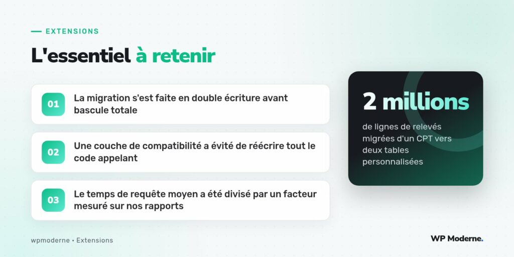 L'essentiel à retenir : La migration s'est faite en double écriture avant bascule totale ; Une couche de compatibilité a évité de réécrire tout le code appelant ; Le temps de requête moyen a été divisé par un facteur mesuré sur nos rapports