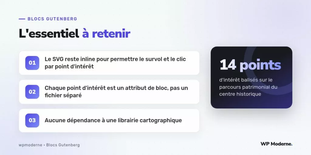 L'essentiel à retenir : Le SVG reste inline pour permettre le survol et le clic par point d'intérêt ; Chaque point d'intérêt est un attribut de bloc, pas un fichier séparé ; Aucune dépendance à une librairie cartographique