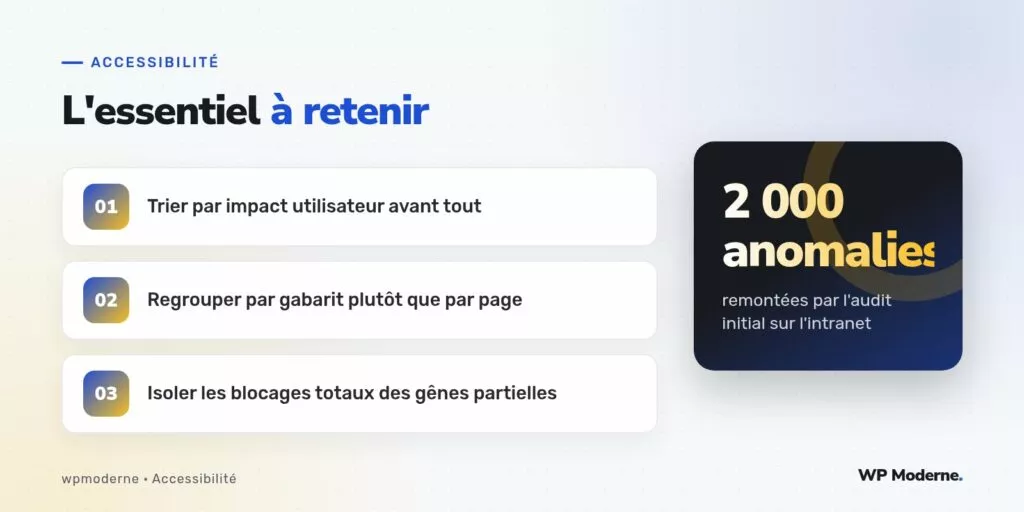 L'essentiel à retenir : Trier par impact utilisateur avant tout ; Regrouper par gabarit plutôt que par page ; Isoler les blocages totaux des gênes partielles
